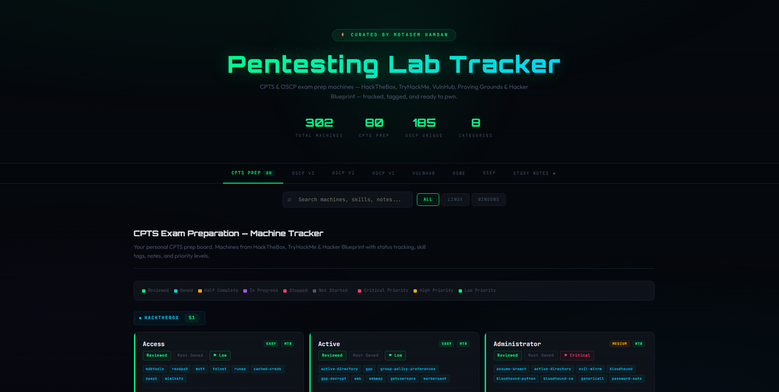 Interactive OSCP/CPTS Roadmap: HTB Machines + THM Rooms