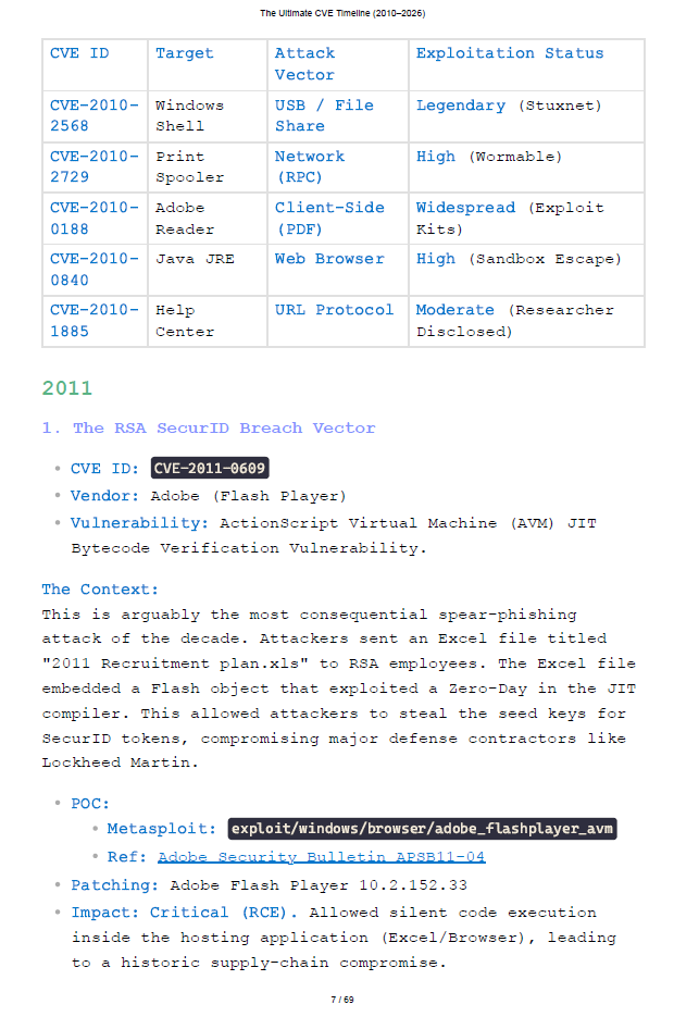 The Ultimate CVE Timeline (2010–2026) Cheat Sheet