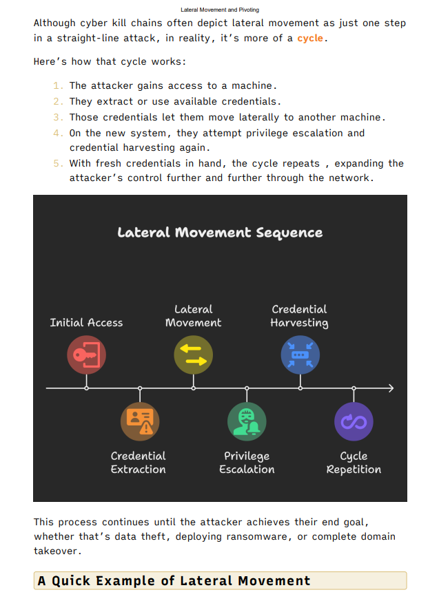 Lateral Movement and Pivoting in Cyber Security Cheat Sheets