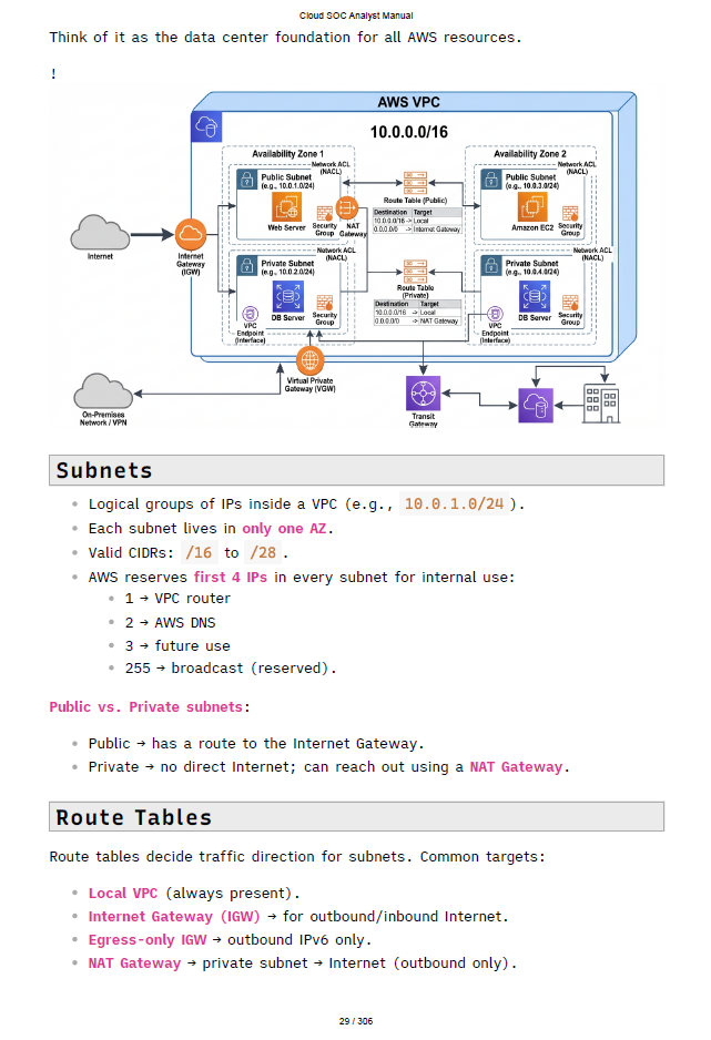 The Cloud SOC Analyst Manual (AWS-GCP-AZURE)