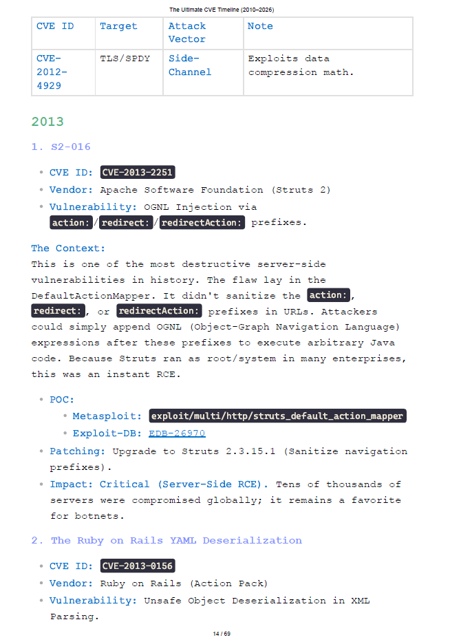 The Ultimate CVE Timeline (2010–2026) Cheat Sheet