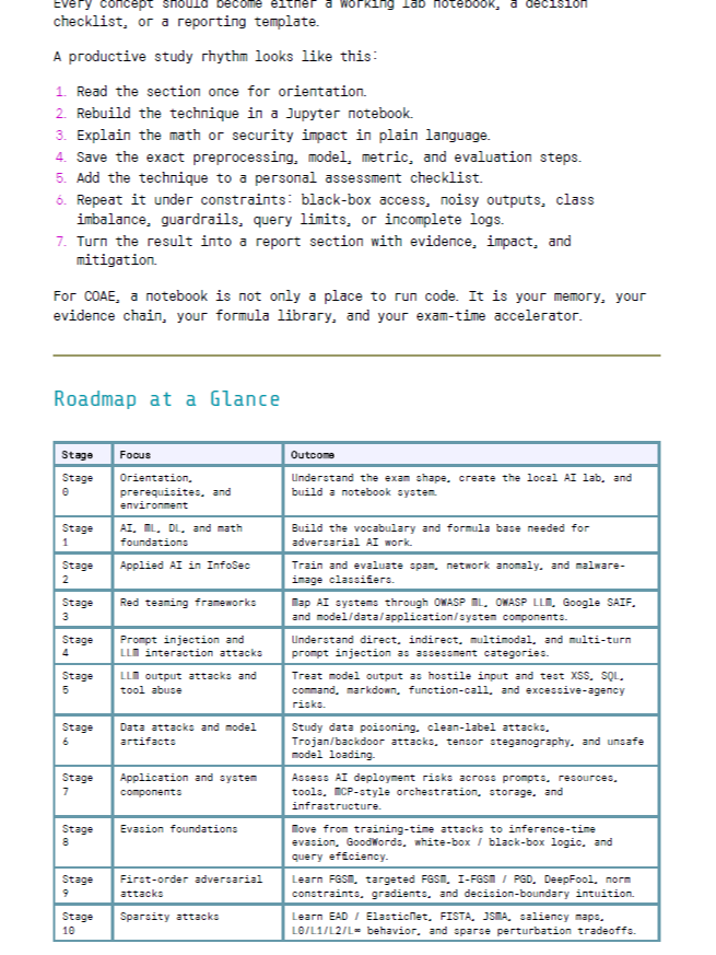 The Unofficial HackTheBox Certified Offensive AI Expert Study Notes + FREE Cheat Sheet Roadmap