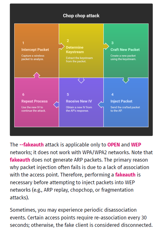 Offensive Security Wireless Professional Study Notes