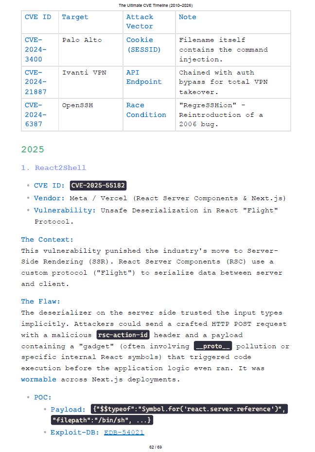 The Ultimate CVE Timeline (2010–2026) Cheat Sheet