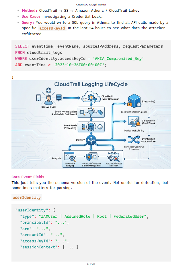 The Cloud SOC Analyst Manual (AWS-GCP-AZURE)
