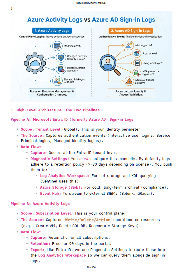 The Cloud SOC Analyst Manual (AWS-GCP-AZURE)