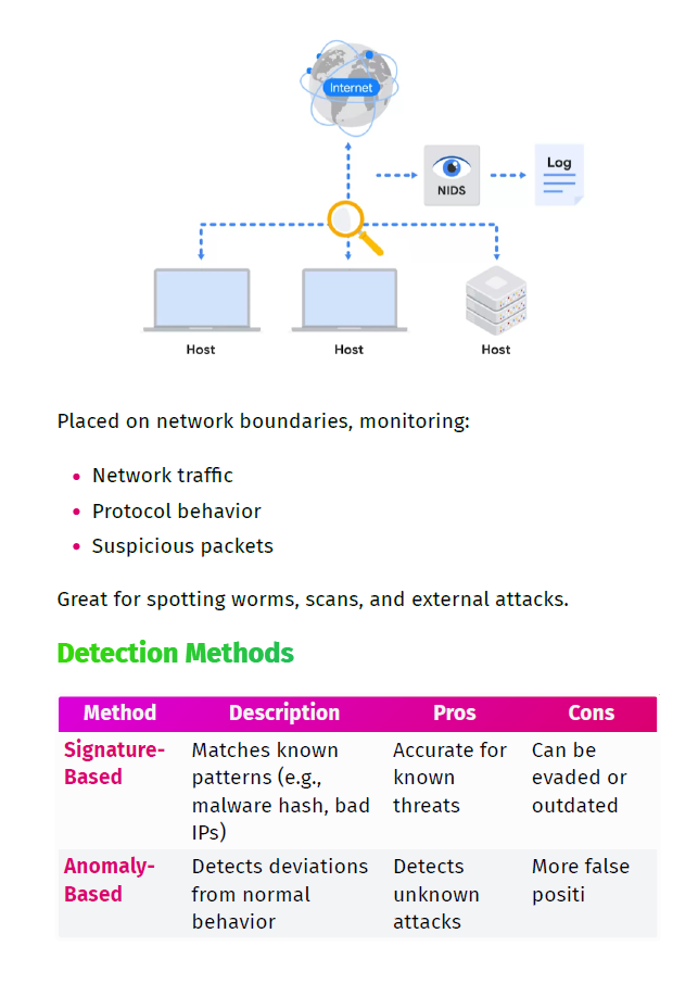 Google Cyber Security Professional Certificate Study Notes