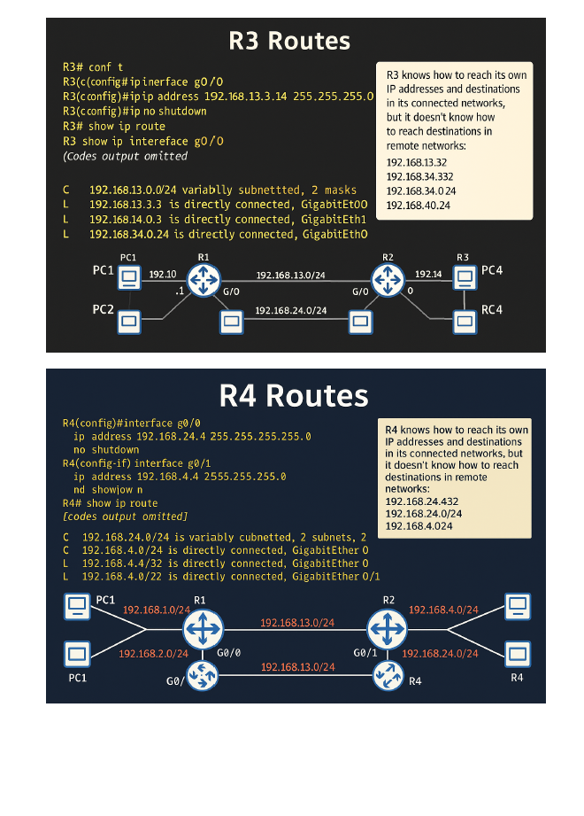 CCNA 200-301 Study Notes & Practice Tests