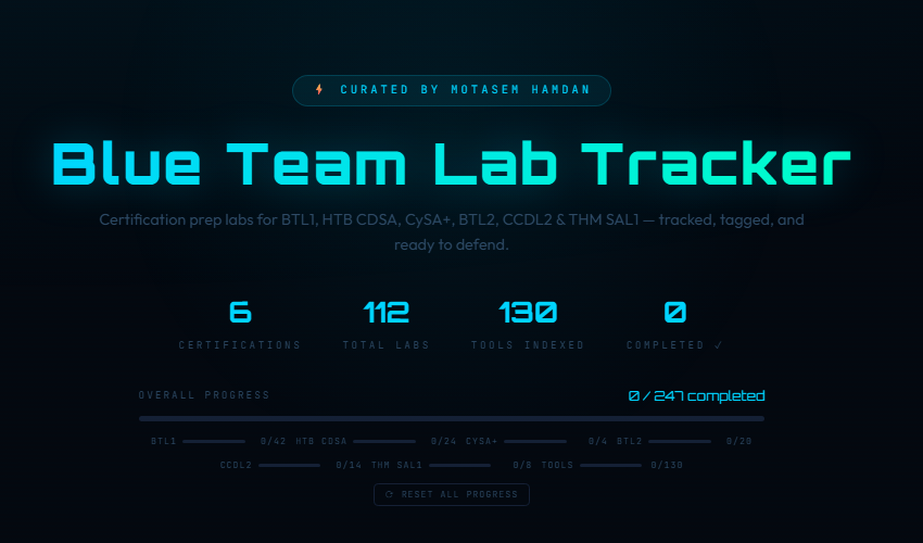 The Ultimate Blue Team Certification Labs Cheat Sheet: BTL1/BTL2/HTB CDSA/THM SAL1/CompTIA cysa+