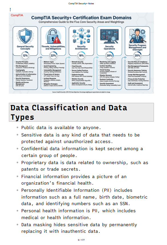 CompTIA Security+ SY0-701 Study Notes + FREE CHEAT SHEET – Cyber ...