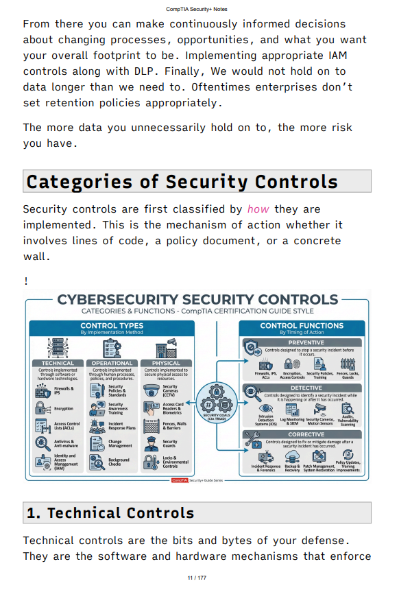CompTIA Security+ SY0-701 Study Notes + FREE CHEAT SHEET – Cyber ...