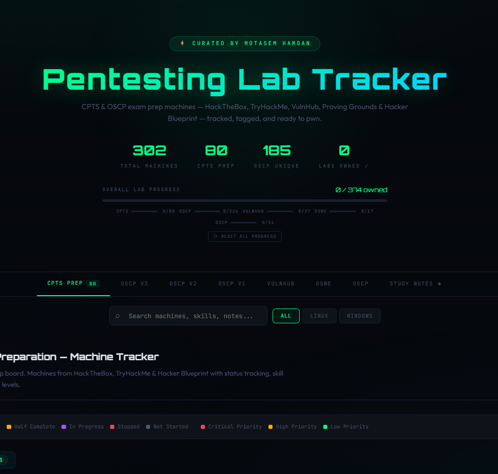 The Ultimate Pentester (Red Team) Certification Lab Cheat Sheet: OSCP/CPTS/OSEP/OSWE